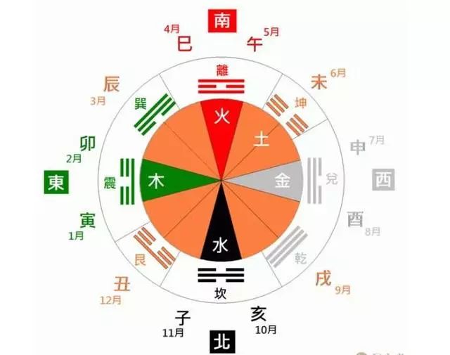 风水堂：我之所以把我断卦步骤