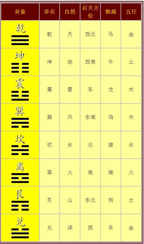 风水堂:八字对应五行生日八字五行属性