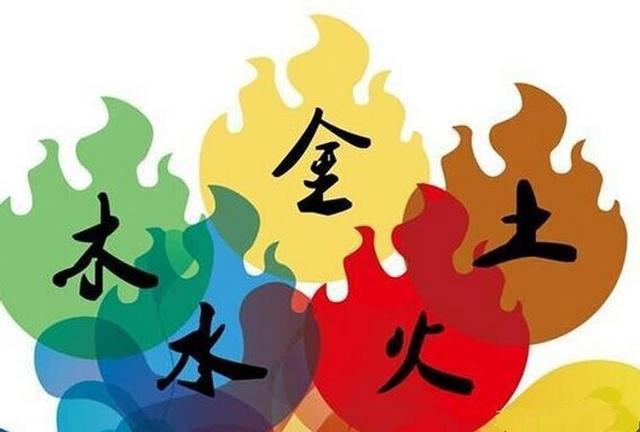 风水堂:八字对应五行生日八字五行属性