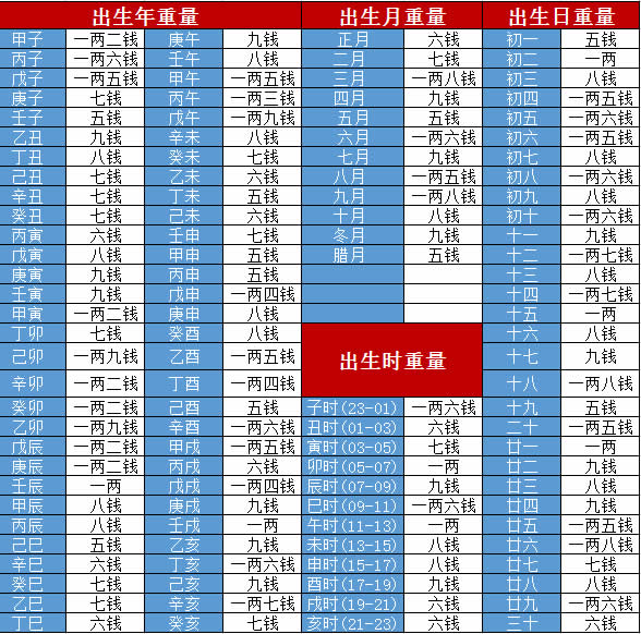 生辰八字算出寿终该不该信？你知道这是怎么回事