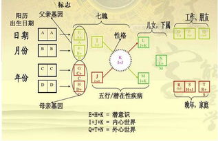 家居风水招财秘诀