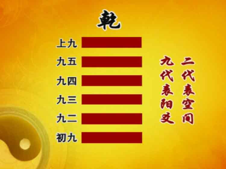 易经智慧：《易经》以来总结的50条基础知识