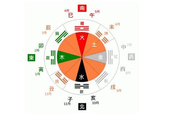 风水堂：甲木富贵八字特征