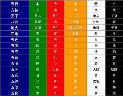 风水堂：甲木富贵八字特征