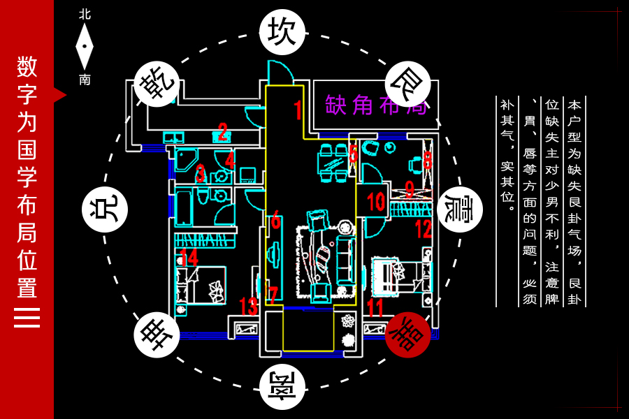 紫薇星在田宅宫什么意思？落在不同的地方