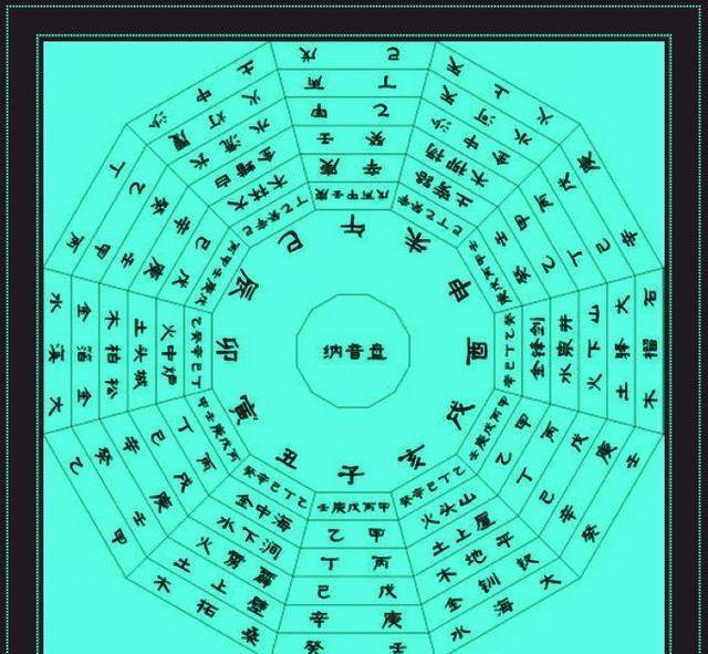 风水堂：八字查流年桃花运的相关内容