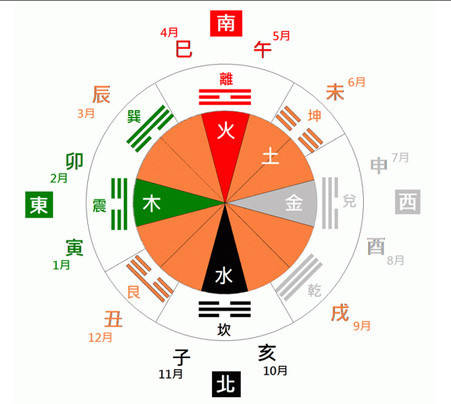 风水堂：详解子午卯酉与桃花的联系