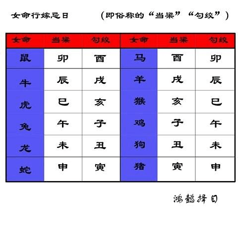 谢咏：2022年剖腹产如何选择好日子？？