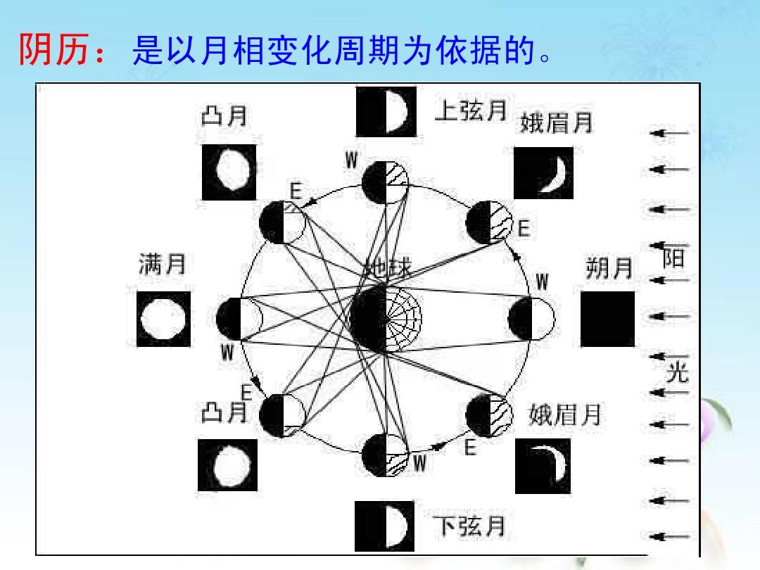 莹妈说:阳历生日不是4年才能过一次?