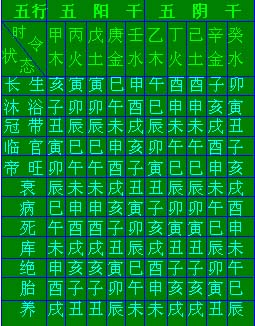 风水堂:周易批八字免费测八字