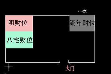 办公室的“财位”对事业发展有锦上添花