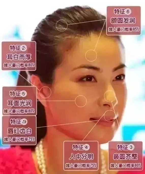 女人鼻梁低鼻面相的女人夫运好不好？