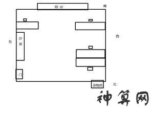 2021年办公室风水布局图确定吉位不同年份