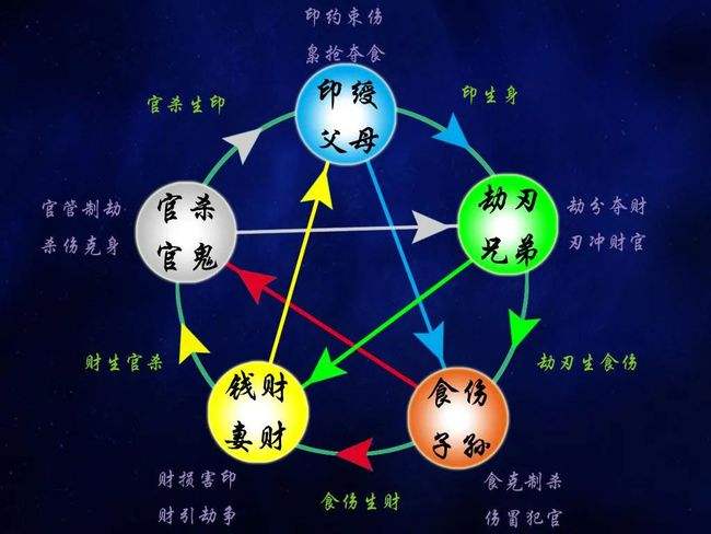 风水堂:八字格局层次高低，会决定命主富贵大小