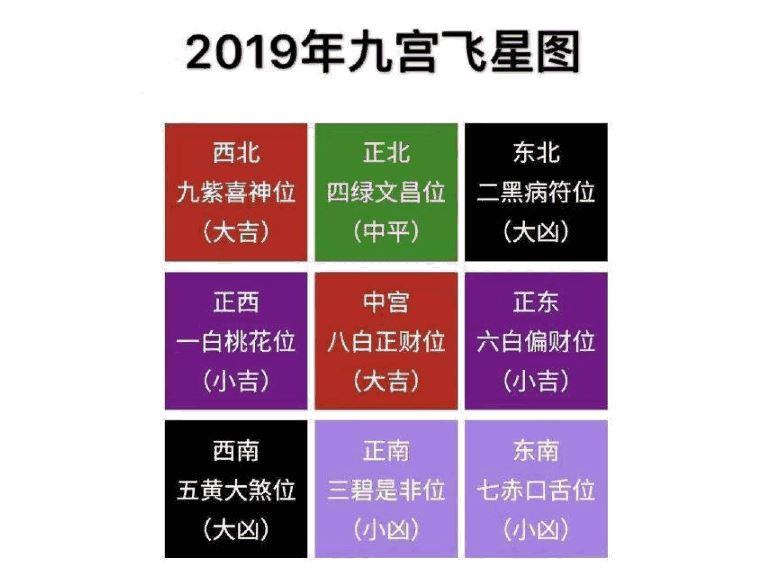 风水堂:生辰八字算命能给你带来些什么