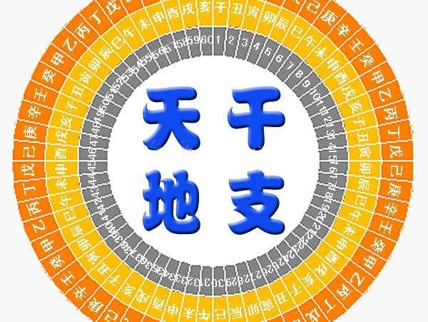 风水堂:八字十神怎么看?