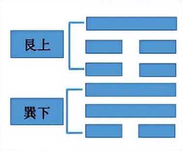 （炎一紫微斗数系统班招生公告）斗数塔罗牌