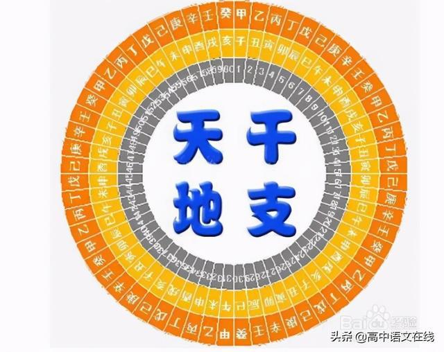 什么是八字算命？安康网如何免费使用八字命理算命