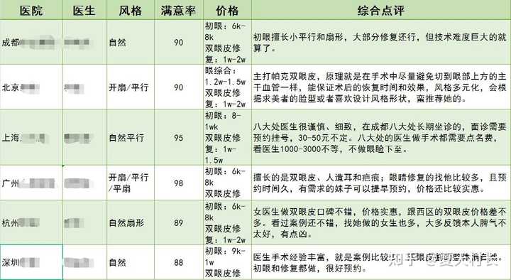 双眼皮和单眼皮比有什么优势？赵丽颖告诉你