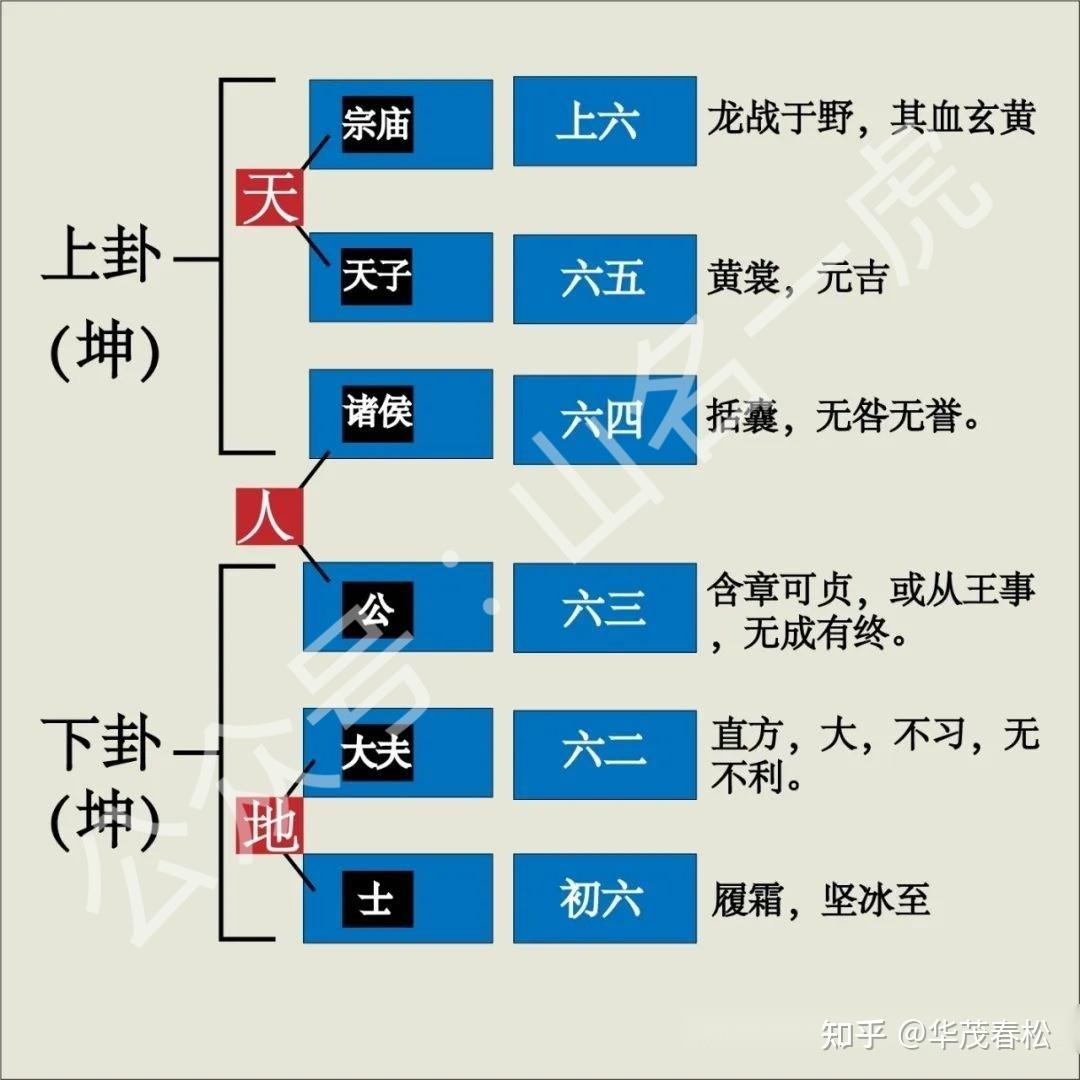 Q5：怎么用周易起卦?你是要摇卦还是要解卦？