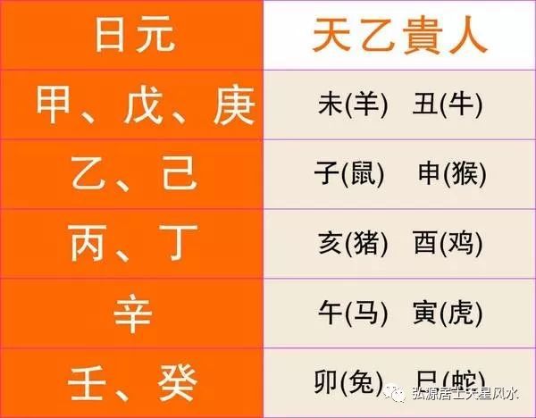 风水堂:八字旺弱的决定力量