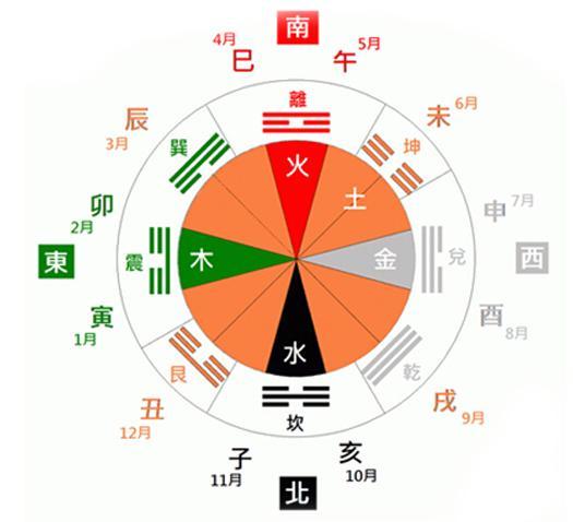 风水堂:八字旺弱的决定力量