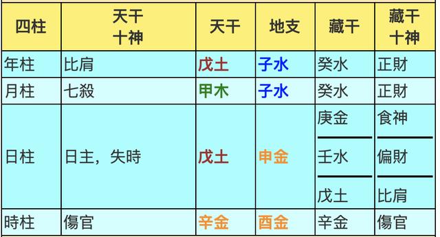 风水堂：专业八字排盘软件免费版