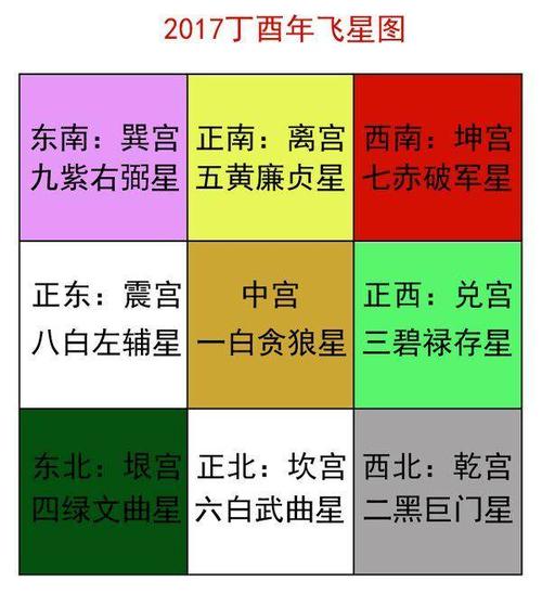 风水堂:八字分析六亲有关的十星