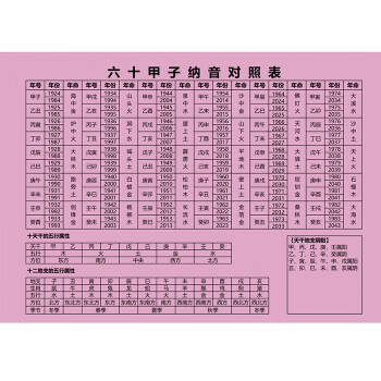 风水堂:八字地支带寅木的人