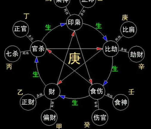 周易、算命、生辰八字可信吗?（超准）