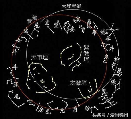 周易、算命、生辰八字可信吗?（超准）