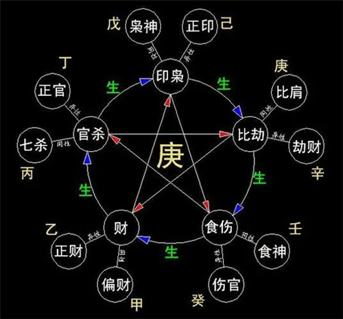 风水堂:易经八卦生辰八字算命免费八字旺衰