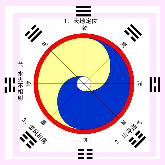 宇宙统一场与太极八卦图的创始人是谁？