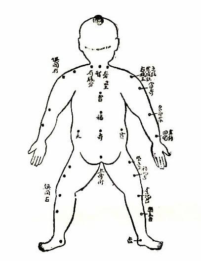 男人肩膀痣相 风水堂：全身主要部分的痣含义