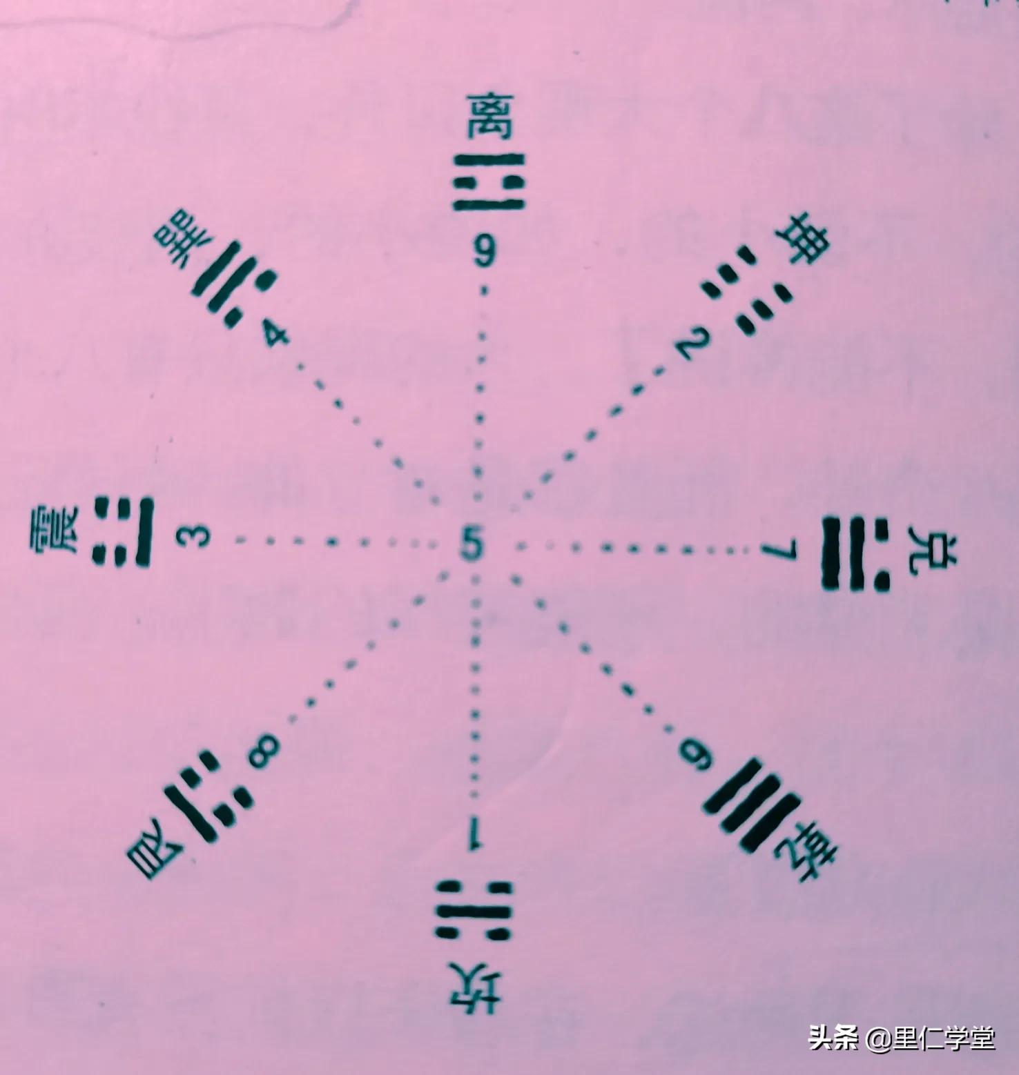 历史新知网：太极八卦图，以同圆内的圆心为界