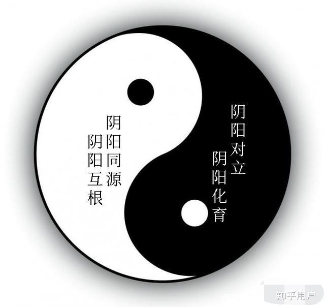 （李向东）一元、两仪、三才、四象、七星、八卦、九宫