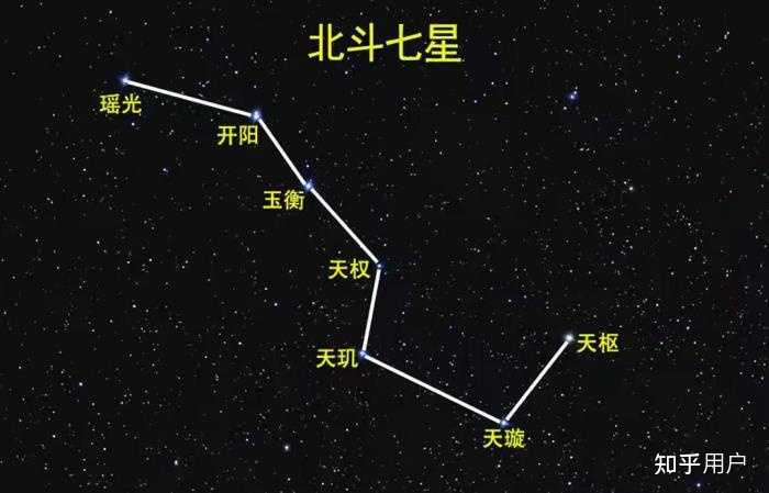 （李向东）一元、两仪、三才、四象、七星、八卦、九宫