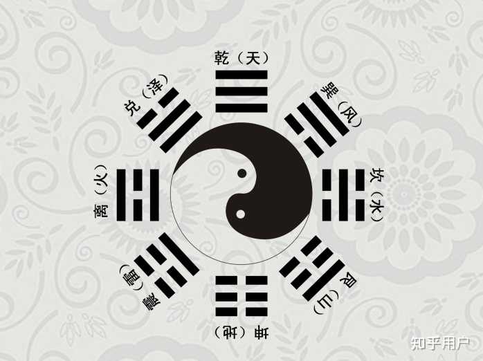 （李向东）一元、两仪、三才、四象、七星、八卦、九宫