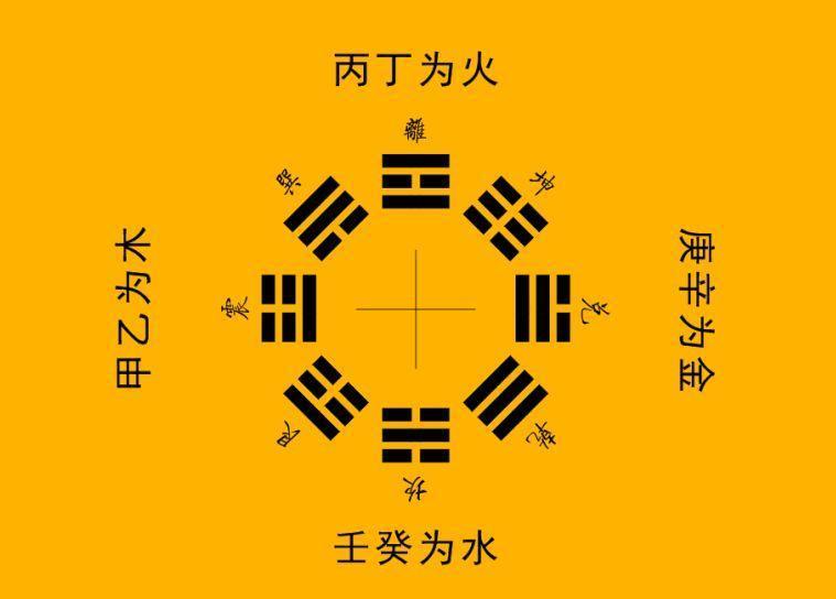 姻缘配对生辰八字算命是什么意思?八字合婚怎么算