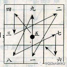 （李向东）奇门遁甲时间探究论时间是什么？（Time）