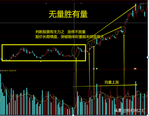 在风水学中大六壬怎样断风水左右？之难