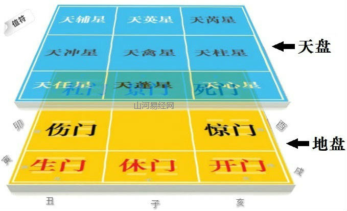 （李向东）十天干在奇门中的像意的解读