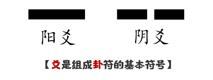 六爻预测入门基础知识与术语分享，助你轻松突破入门关