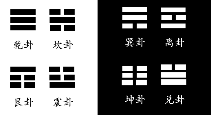 六爻预测入门基础知识与术语分享，助你轻松突破入门关