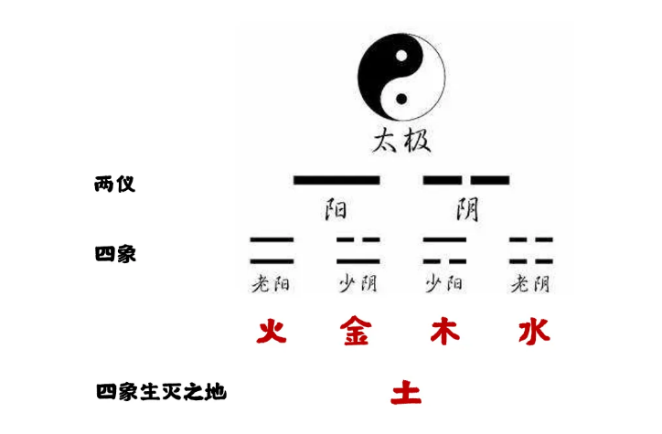 六爻预测入门基础知识与术语分享，助你轻松突破入门关