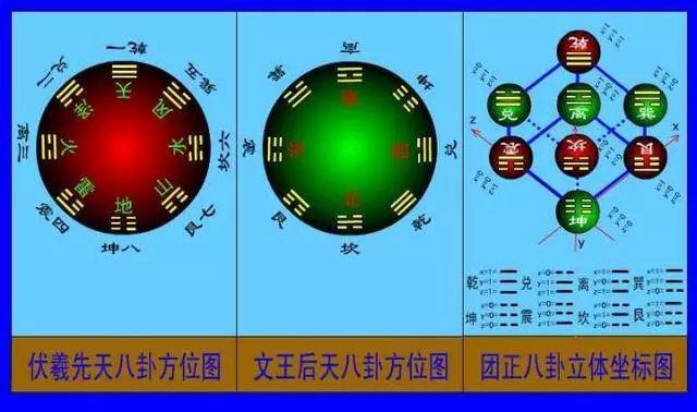 六爻预测入门基础知识与术语分享，助你轻松突破入门关